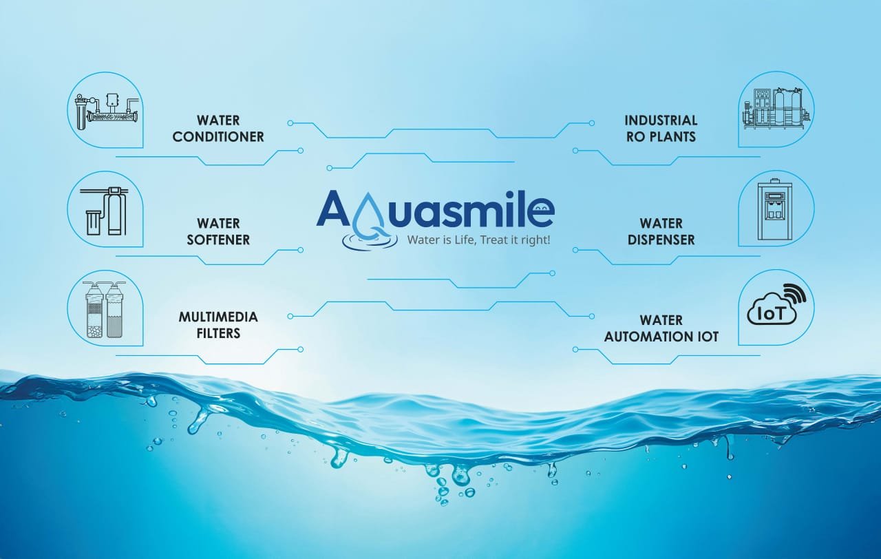 About Aqua Smile